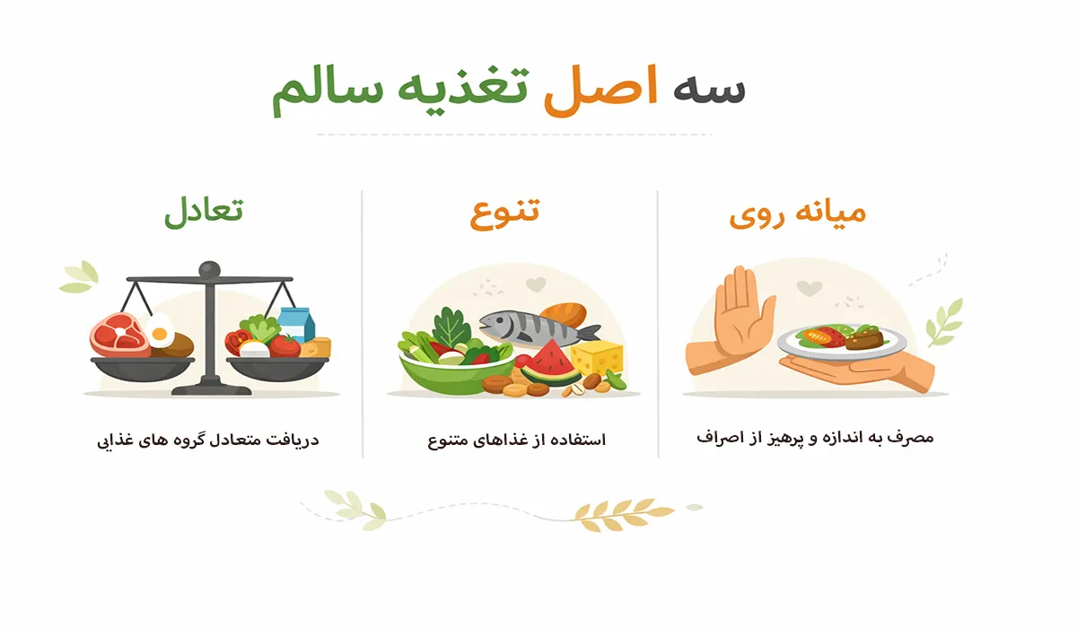 سه اصل تغذیه سالم