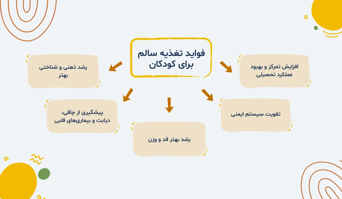 مزیت تغذیه سالم برای کودکان