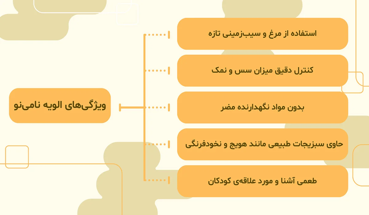 الویه نامی نو به عنوان میان وعده برای کودکان