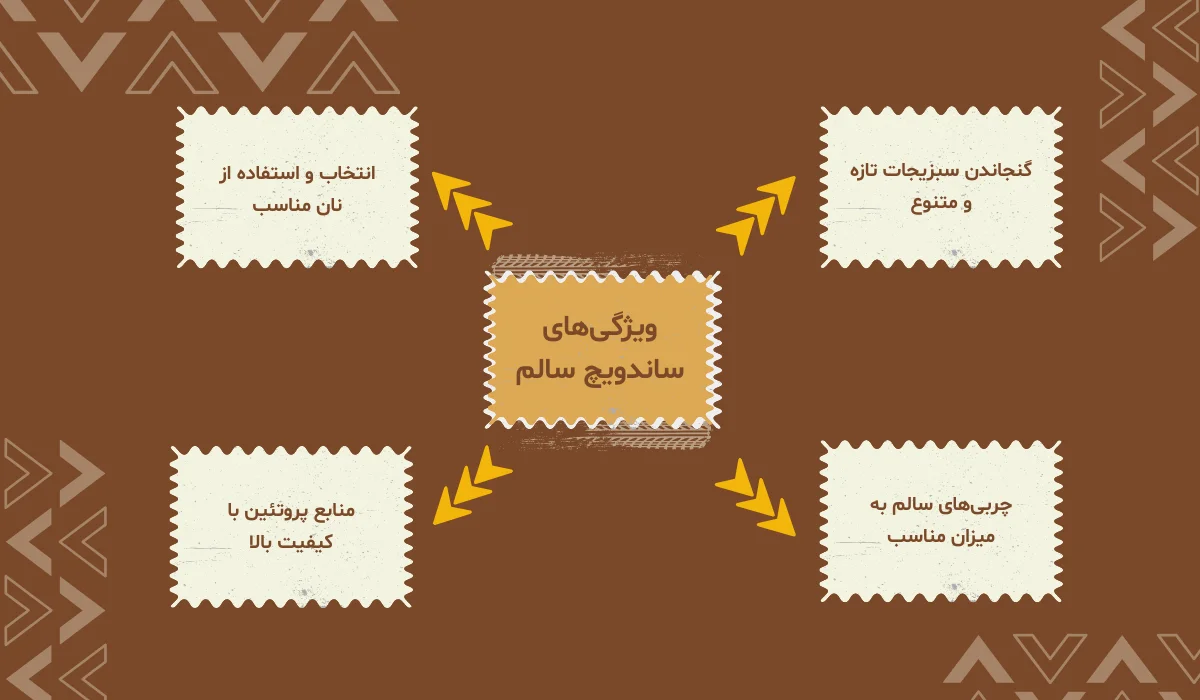 ویژگی ساندویچ سالم