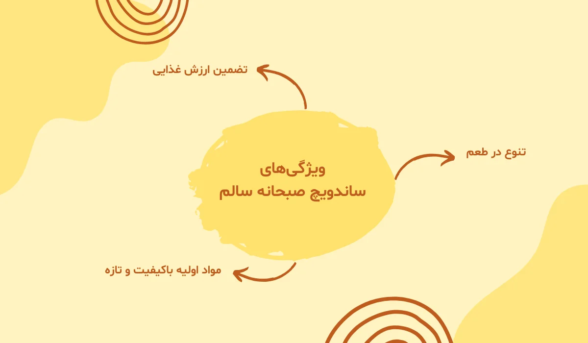 ویژگی ساندویچ صبحانه نامی نو