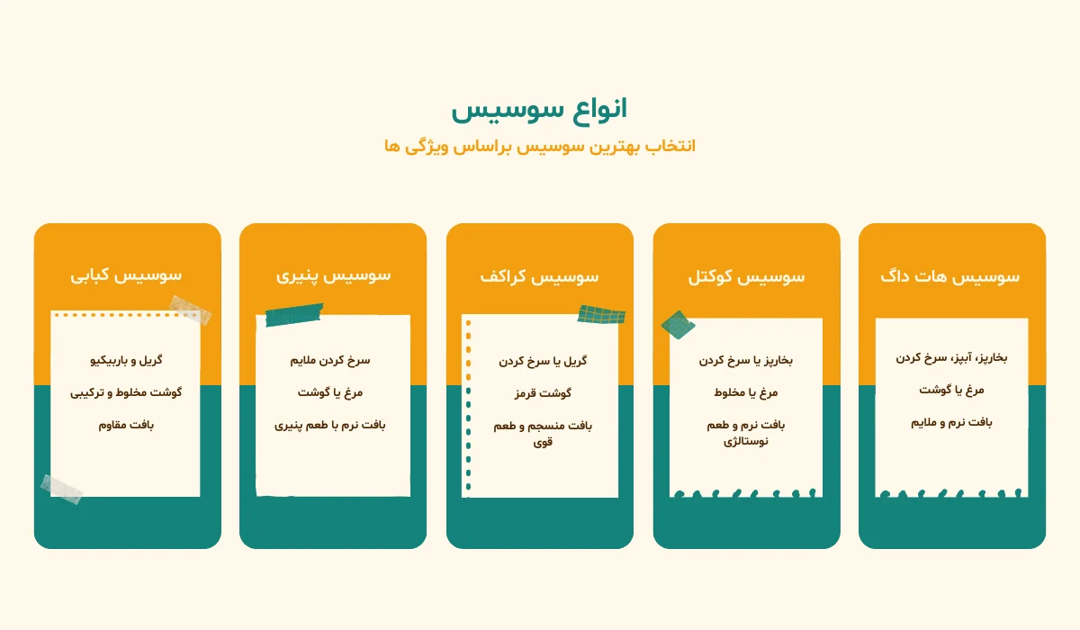 انتخاب انواع سوسیس