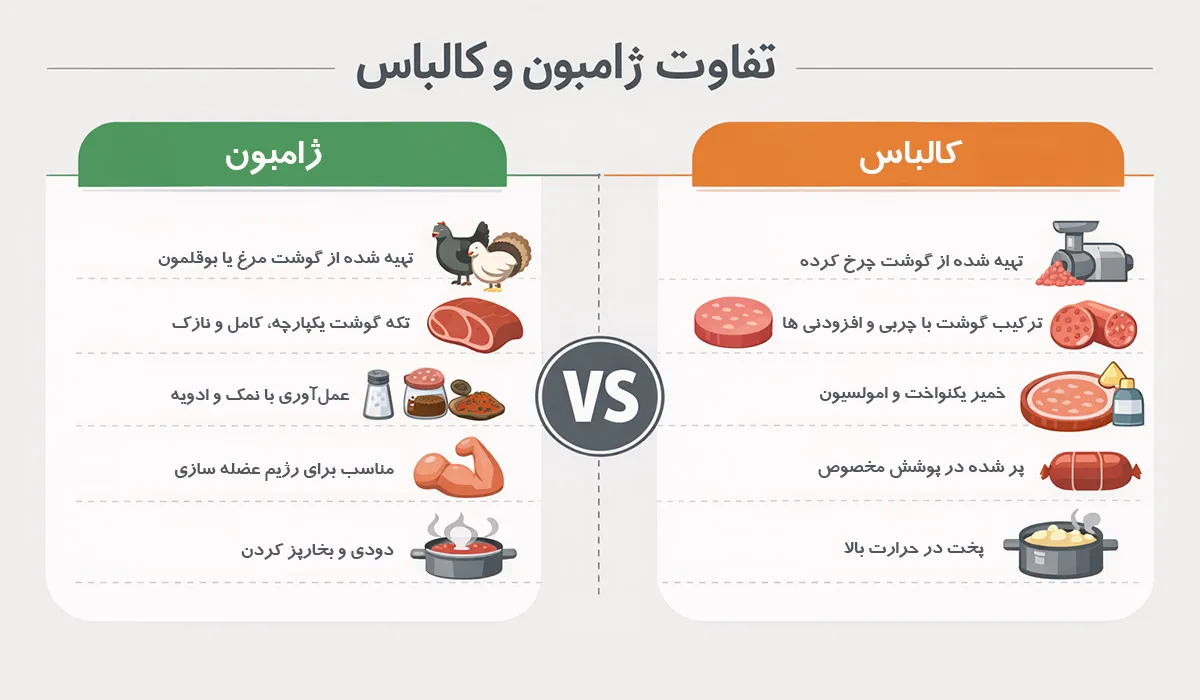 فرق ژامبون با کالباس
