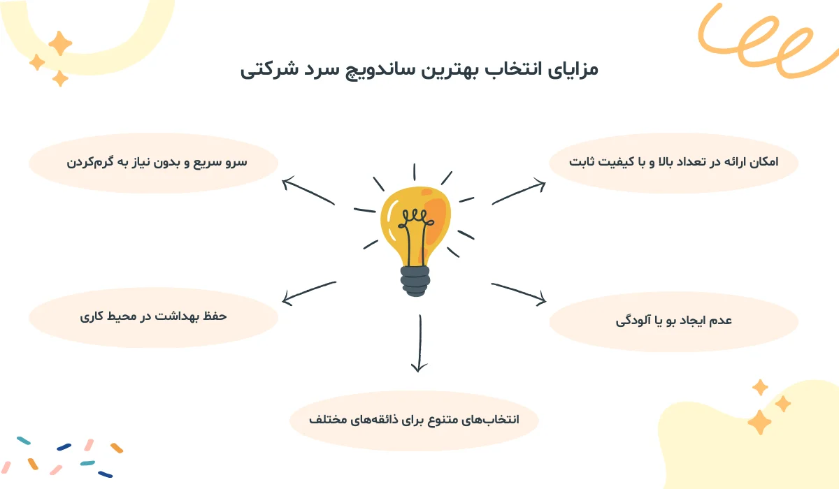 انتخاب بهترین ساندویچ سرد شرکتی