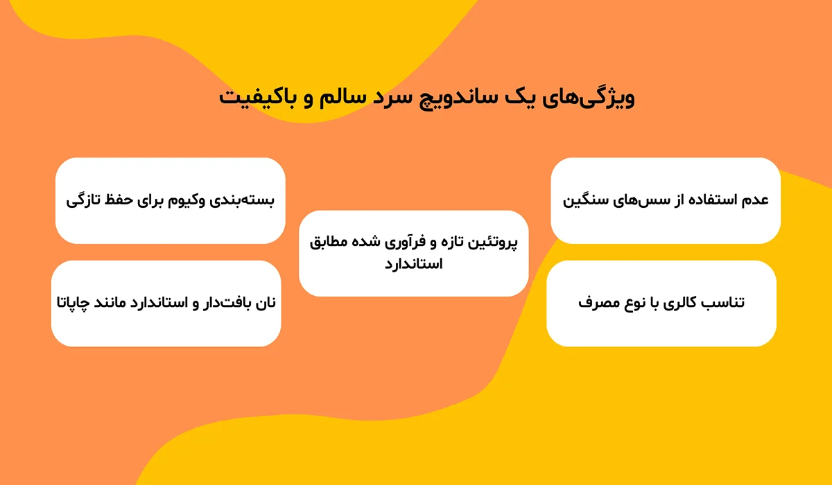 ویژگی انواع ساندویچ سرد