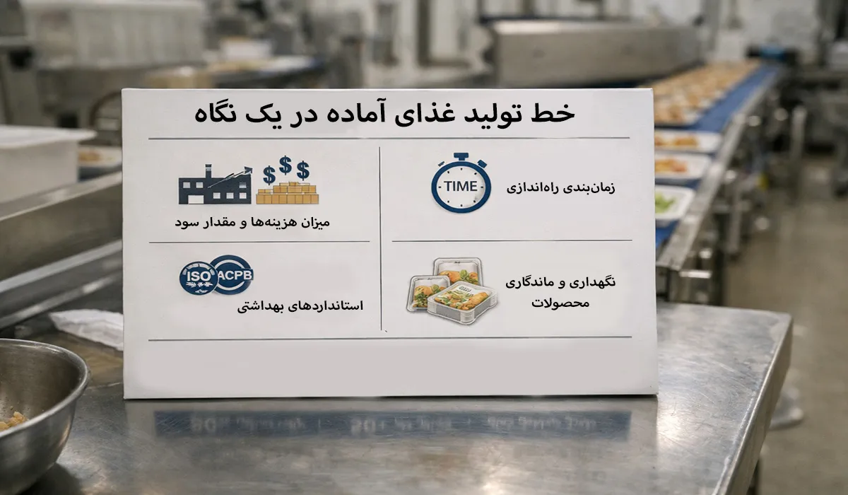 خط تولید غذای آماده در یک نگاه