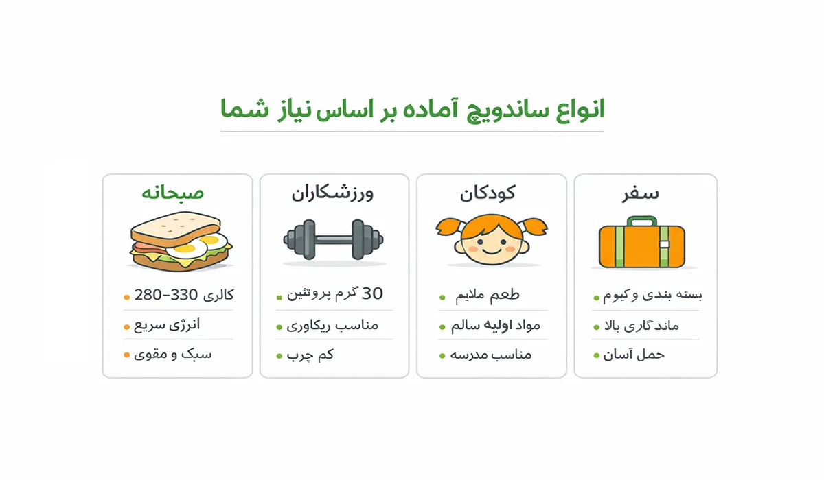انواع ساندویچ آماده براساس نیاز