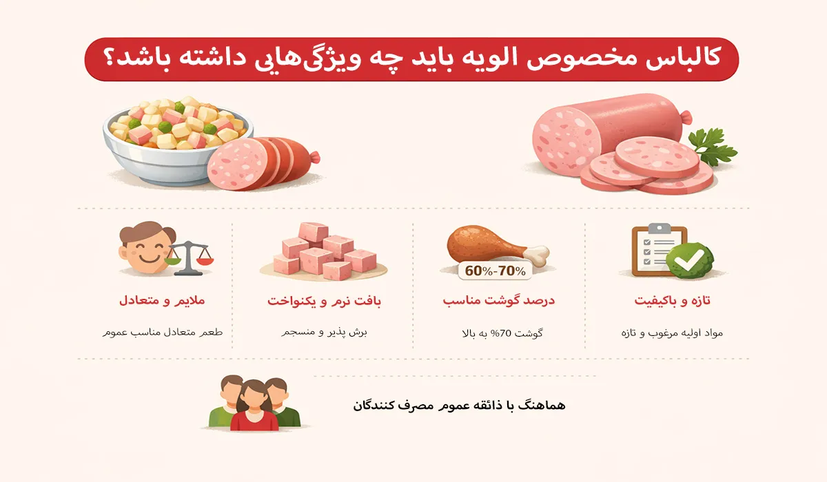 انتخاب بهترین کالباس برای الویه