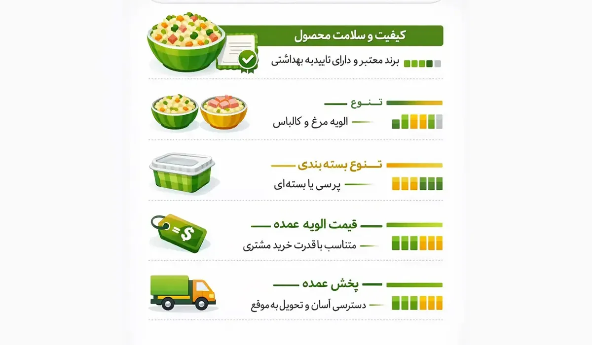 معیار خرید الویه عمده