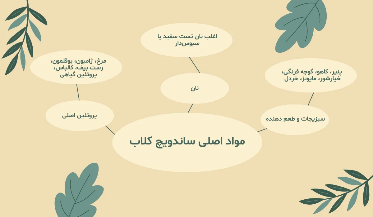 مواد ساندویچ کلاب