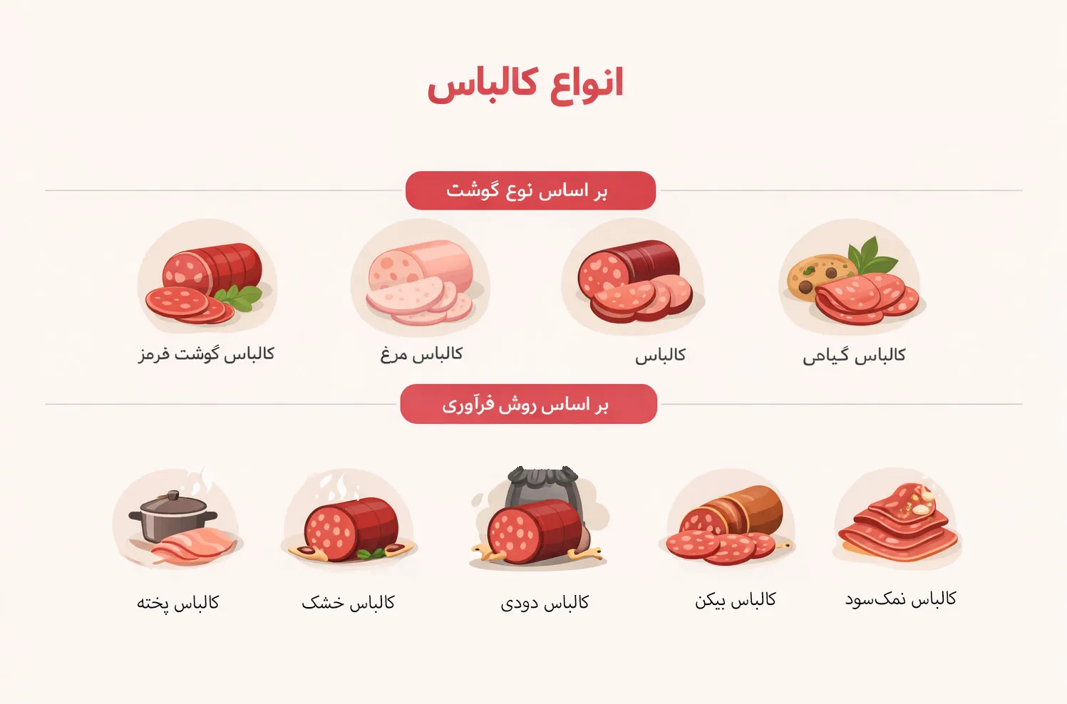 معرفی انواع کالباس