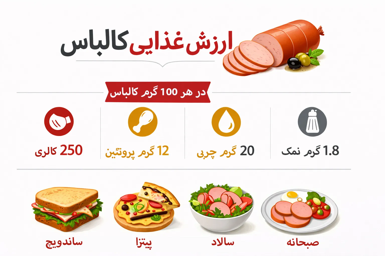 انواع غذا با کالباس