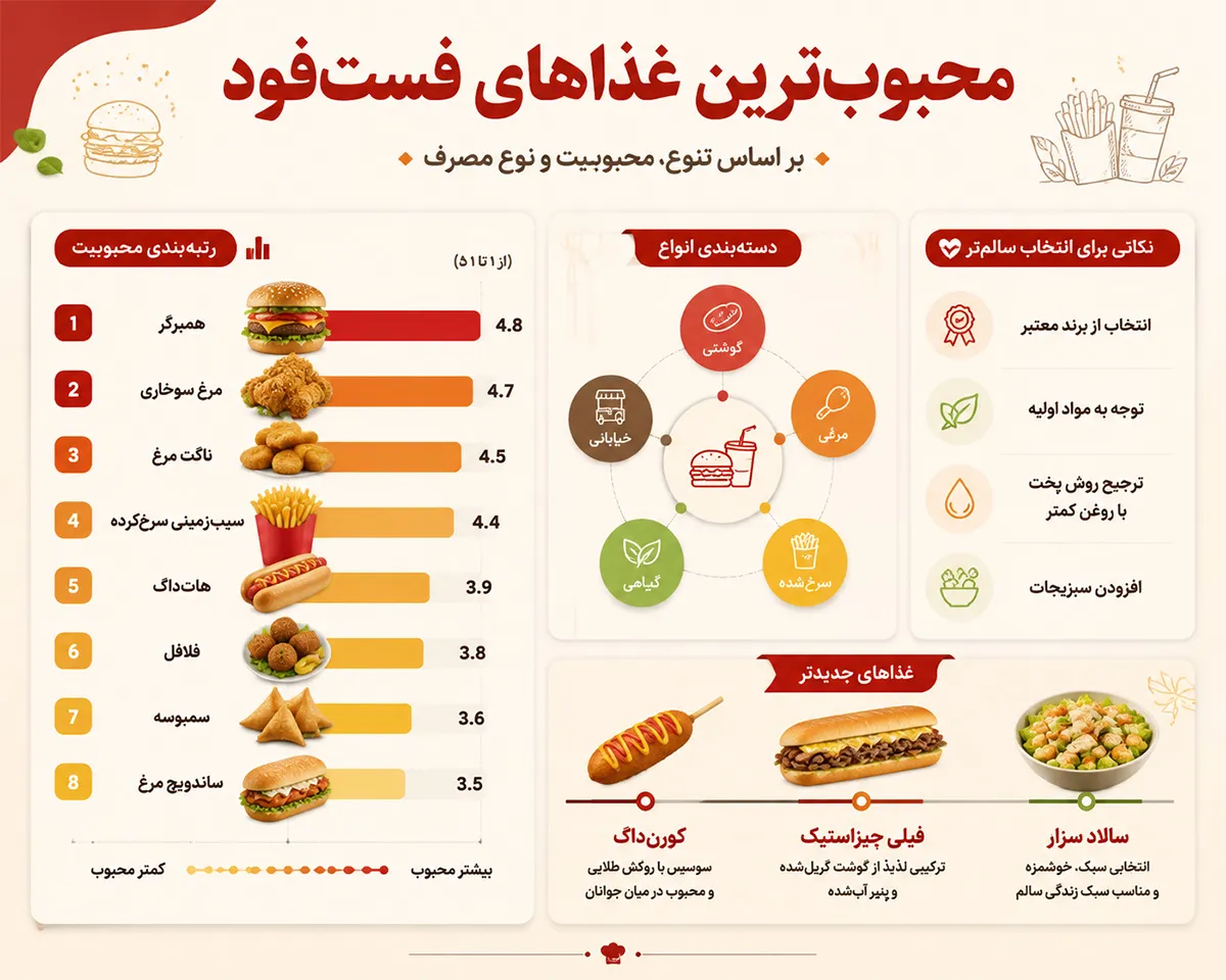انواع غذای فست فودی