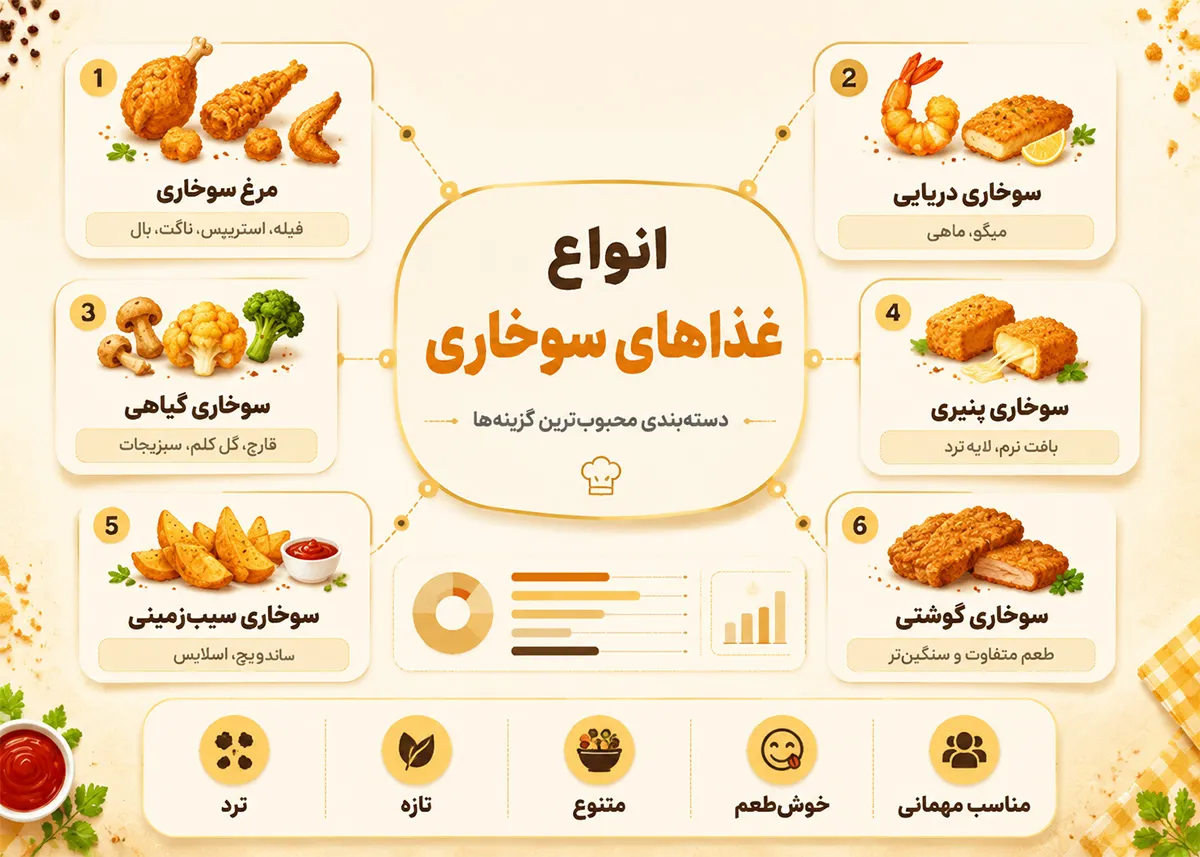 لیست انواع غذاهای سوخاری