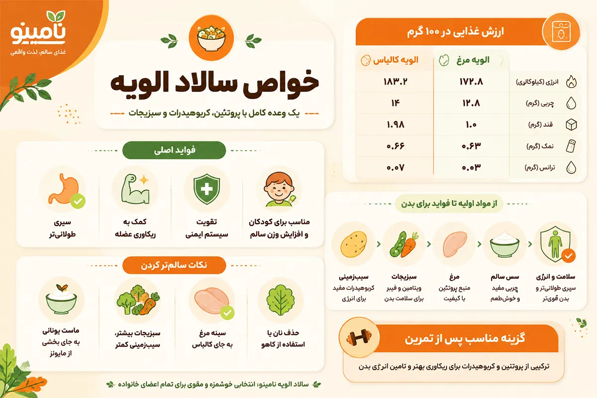 ارزش غذایی و ترکیبات مغذی سالاد الویه