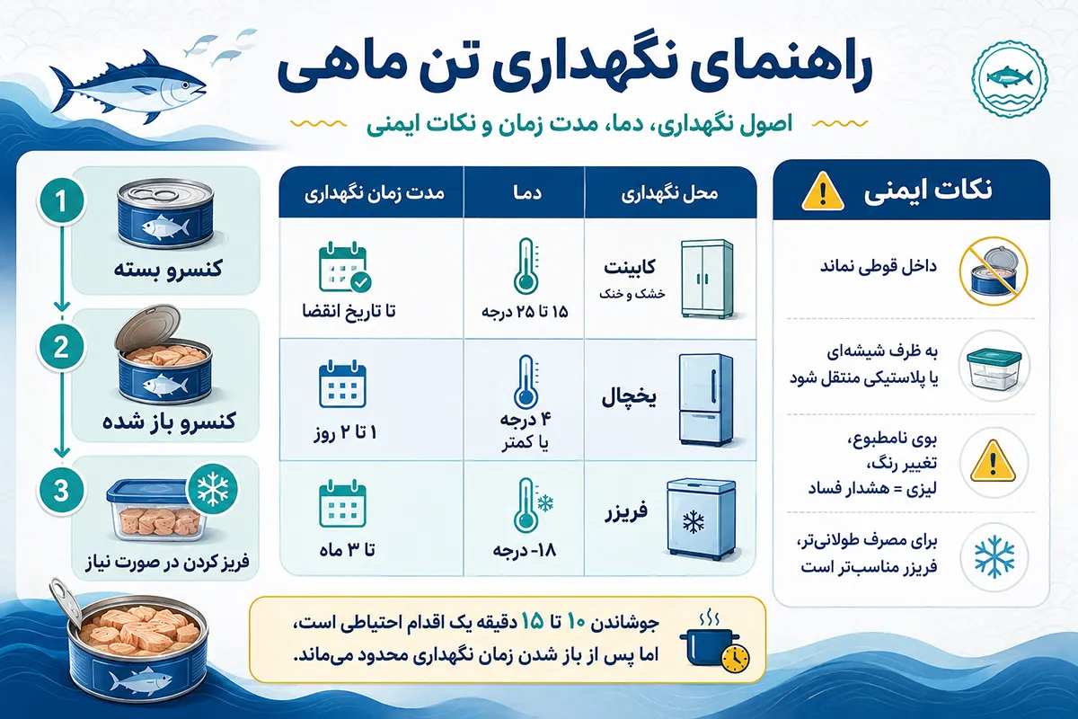 اصول اولیه نگهداری تن ماهی