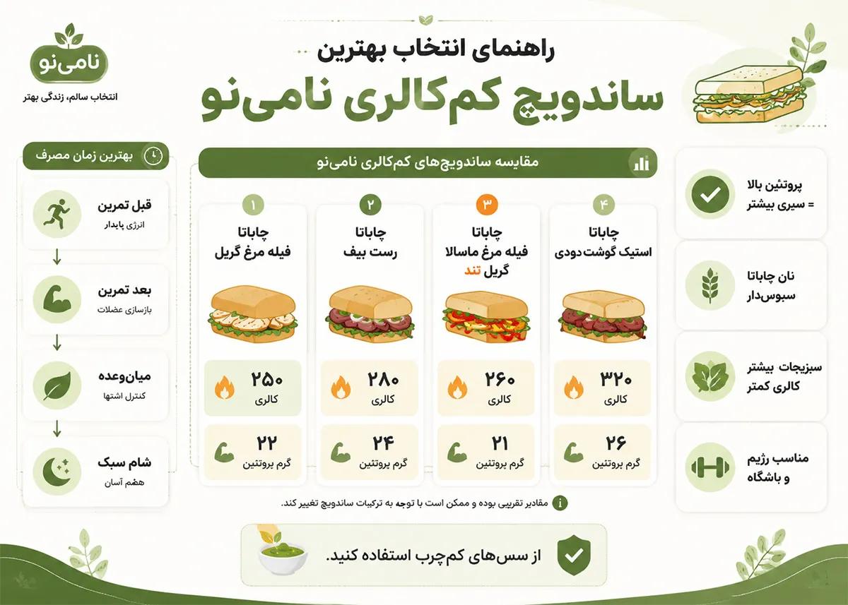 بهترین محصولات غذایی برای کنترل وزن