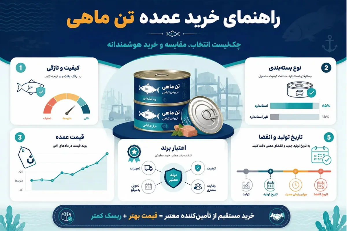 راهنمای انتخاب بهترین برند بازار