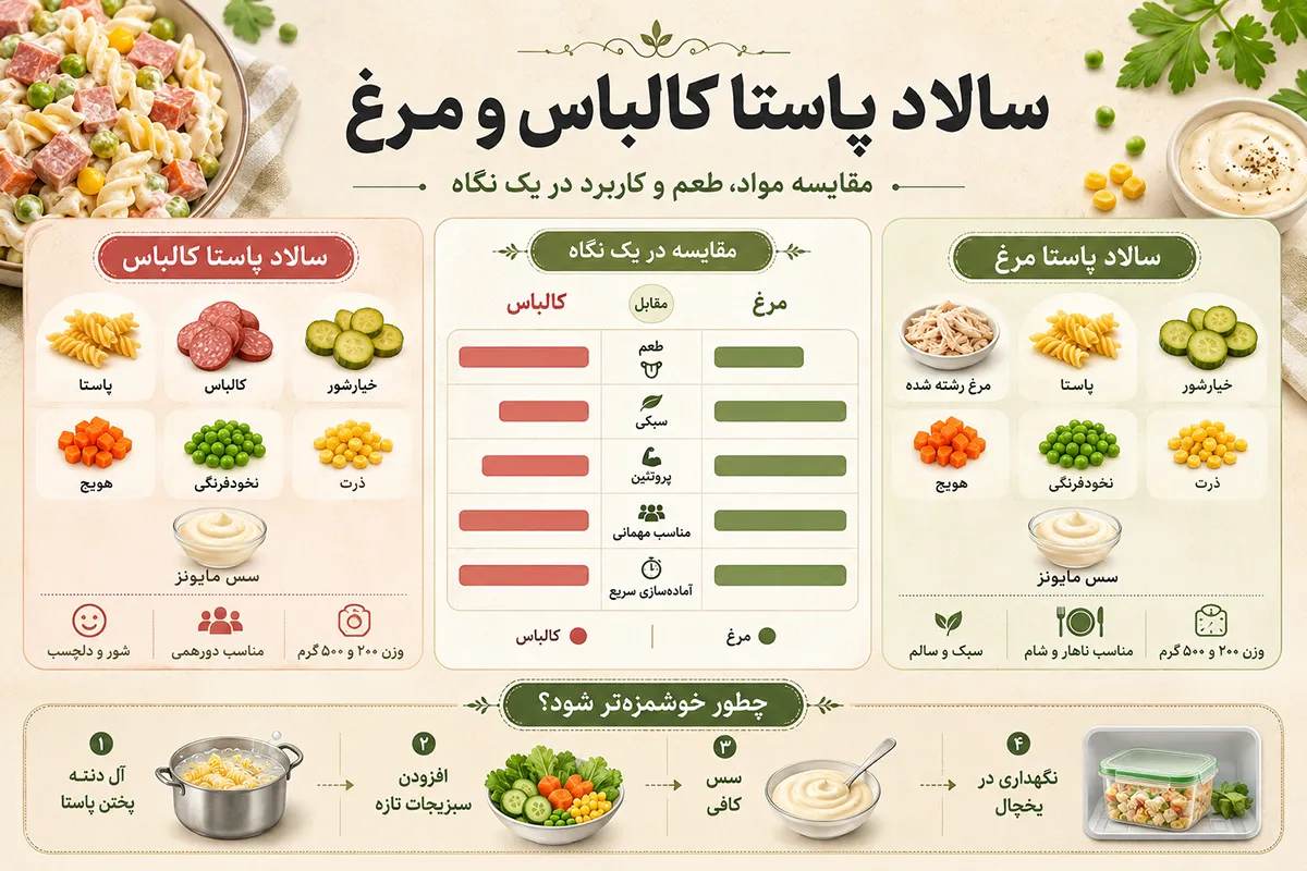 سالاد پاستا برای مهمانی