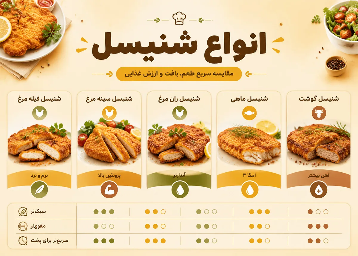 شنیسل مرغ و شنیسل گوشت