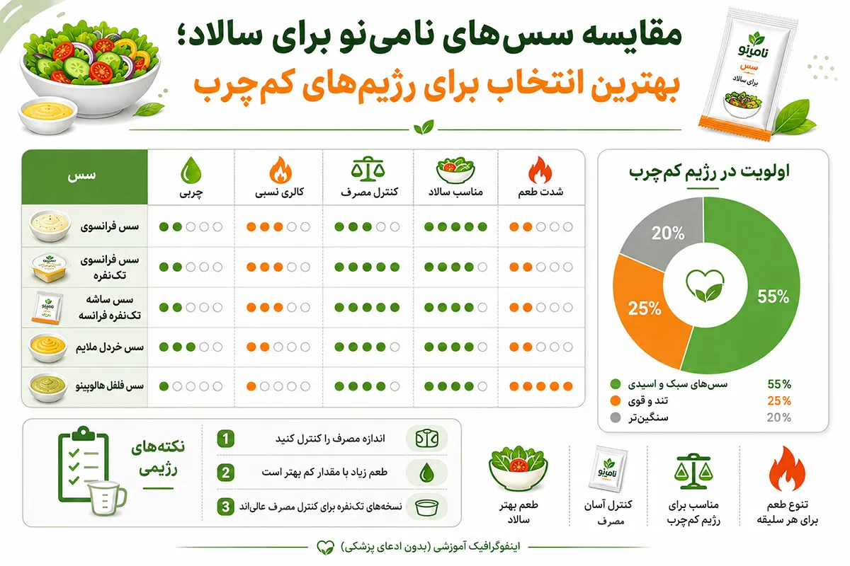 سس کم چرب برای رژیم لاغری
