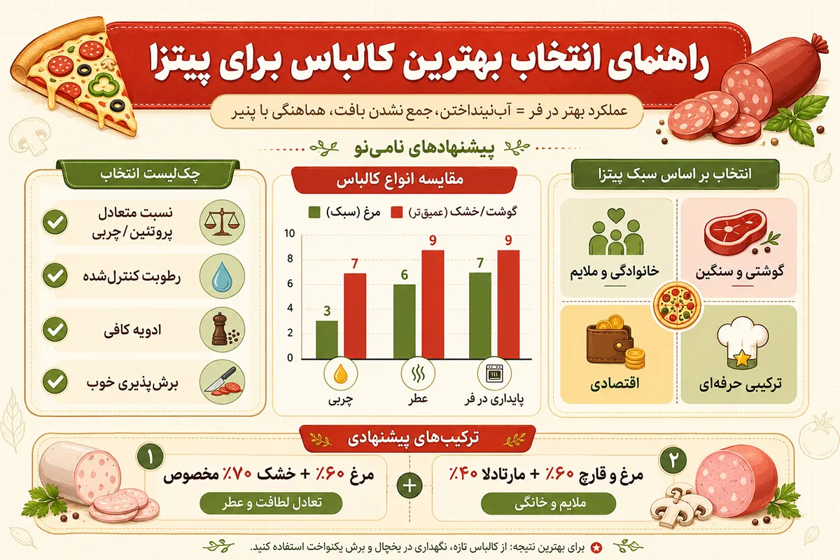 کالباس گوشت یا مرغ برای پیتزا