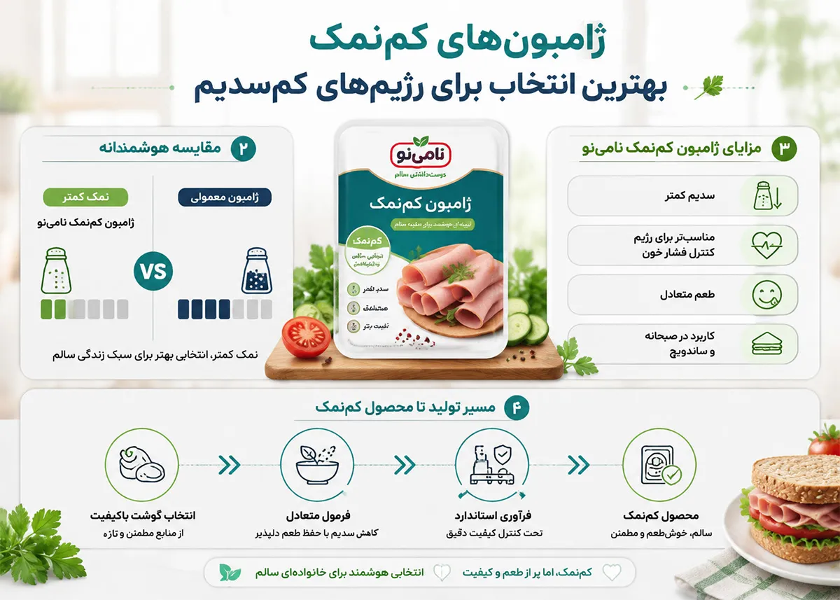 تفاوت ژامبون کم نمک با ژامبون معمولی
