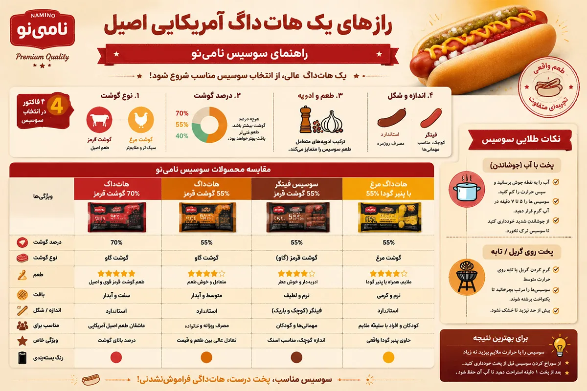 اندازه و شکل هات داگ